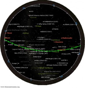 Skymap showing a list of astronomical objects that will be visible on the evening of July 18, 2011.