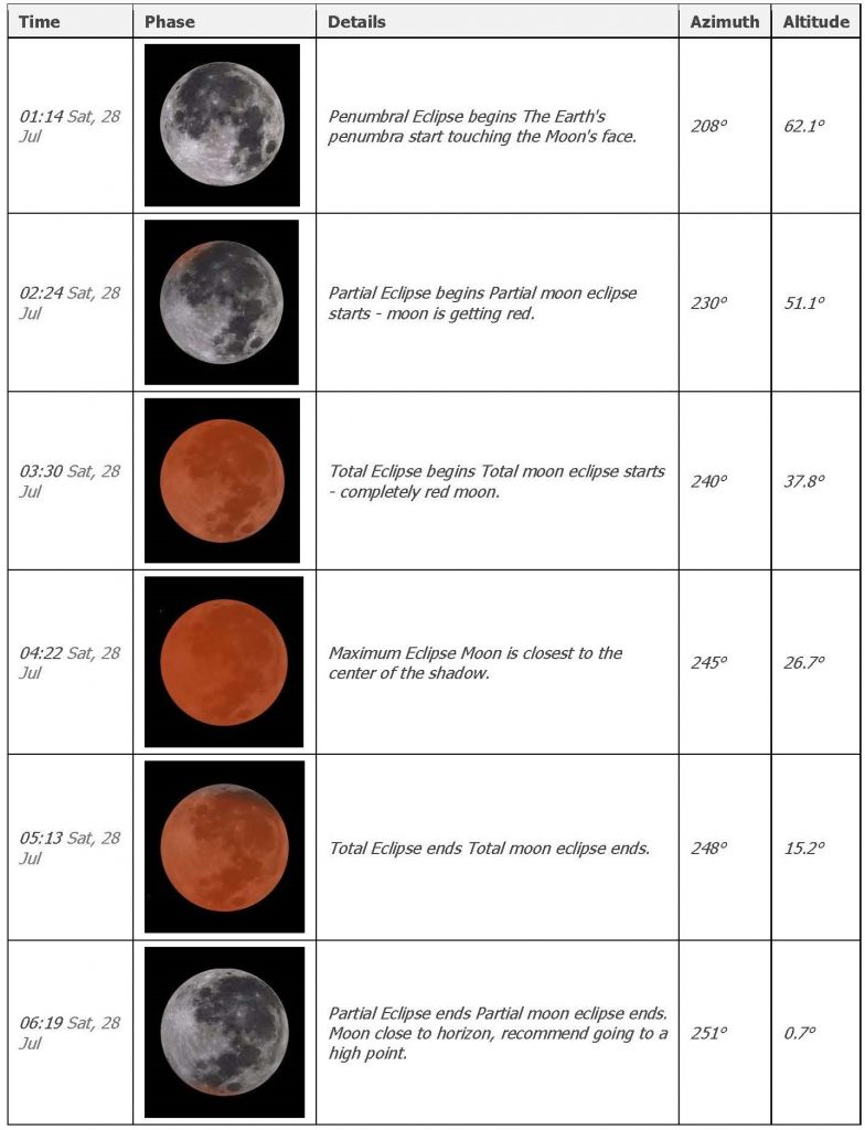 Phases and timings of the total lunar eclipse on July 28, 2018 for Brunei Darussalam